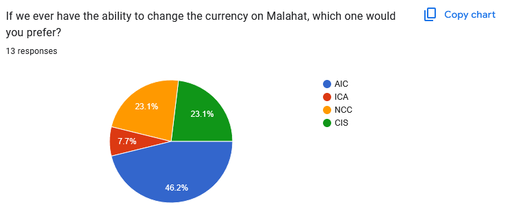 Preferred currency