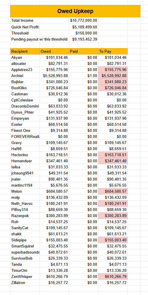 Current gateway contributor balances
