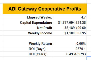 Summary of income and expenses
