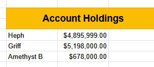 Where the money is held